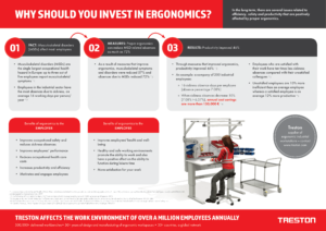 Treston:  Ergonomic Work Environment